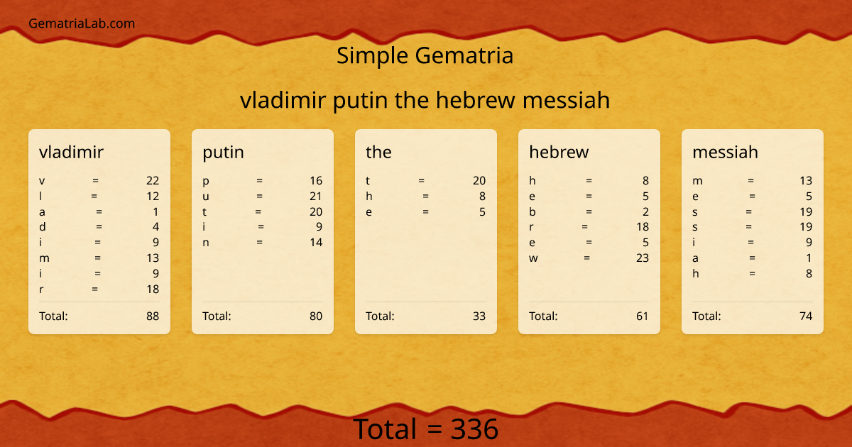 vladimir putin the hebrew messiah in simple Gematria